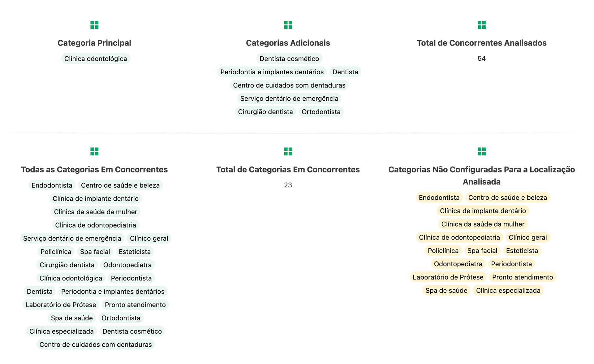 analise-de-categorias-por-localizacao