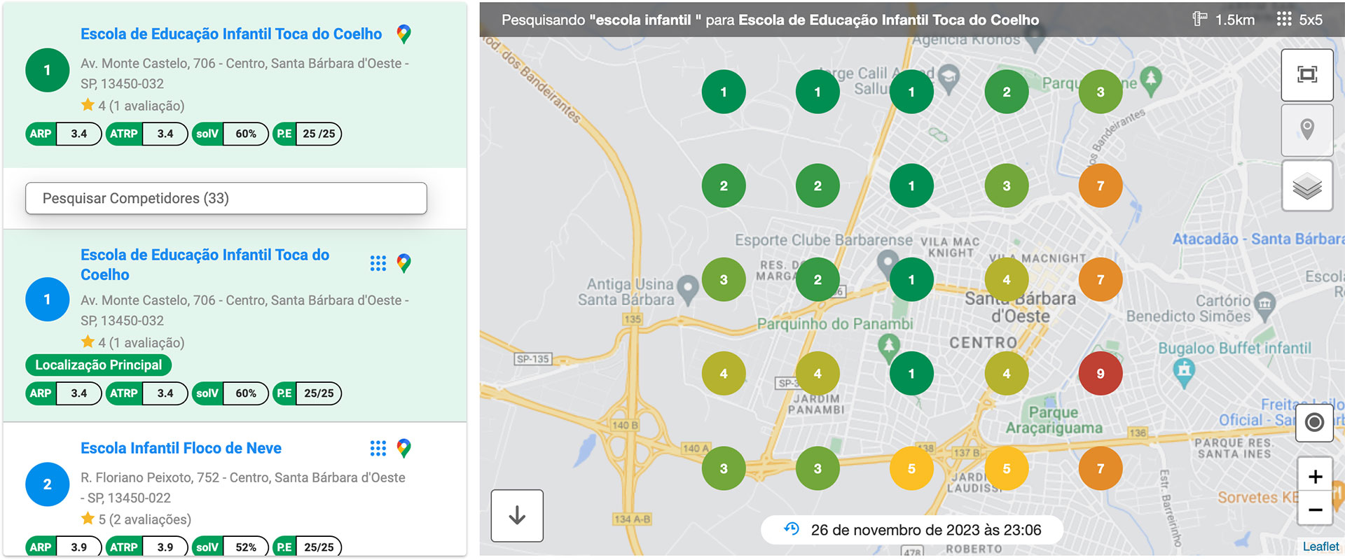 analise-de-ranking-gbp-check-resultado-analise-precisa