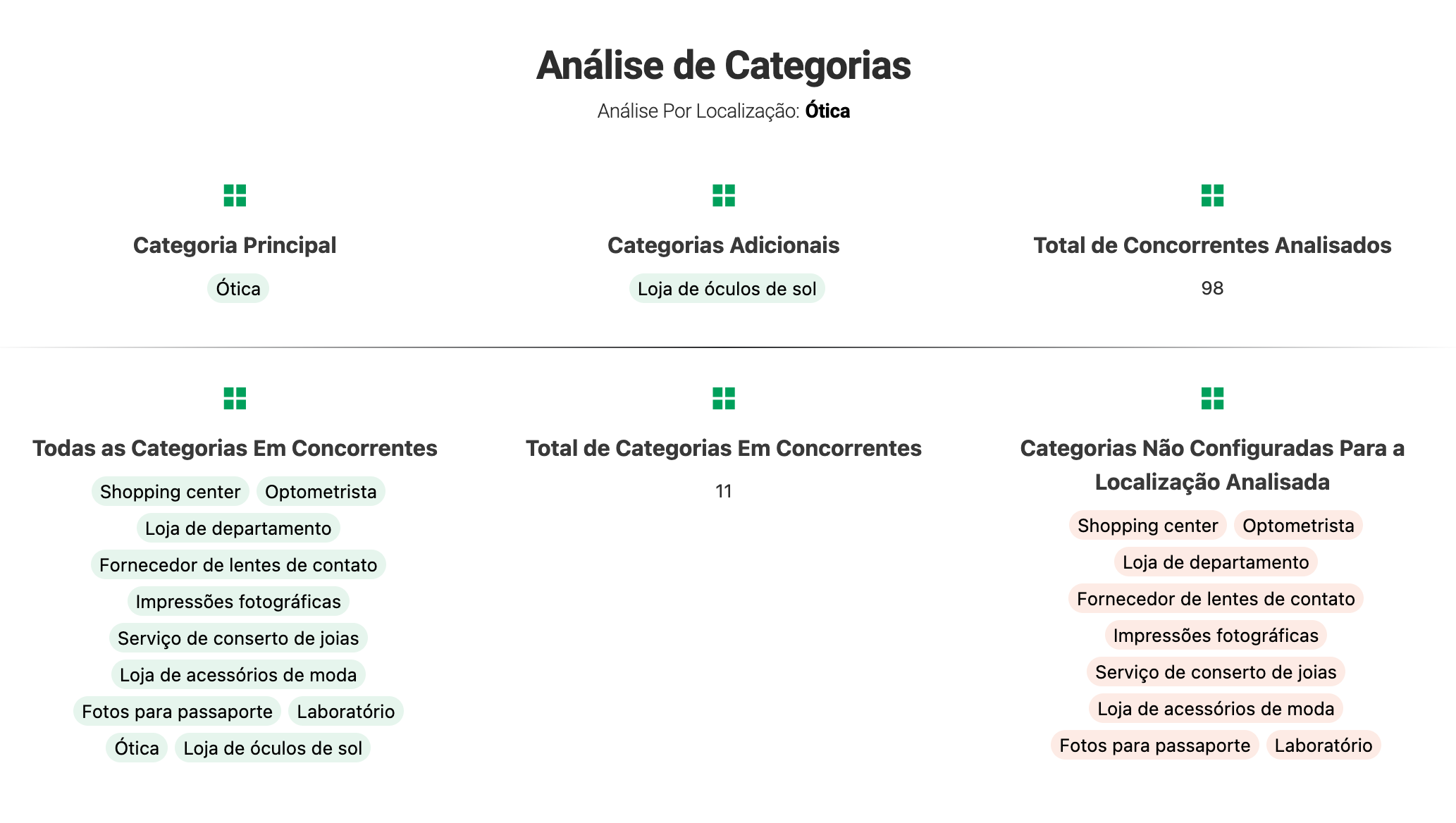 Análise de Categorias do Negócio do Perfil da Empresa no Google