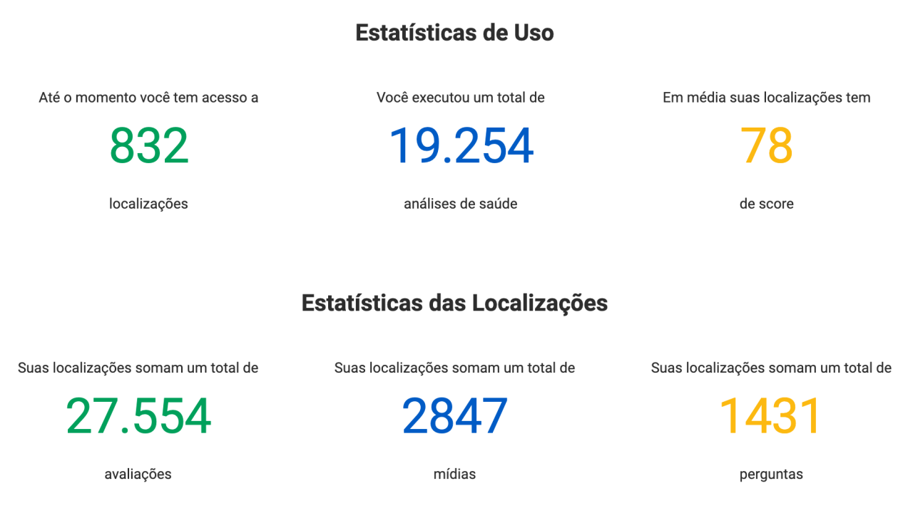 GOOGLE RESULTS ABOUT YOU DASHBOARD visual data 6