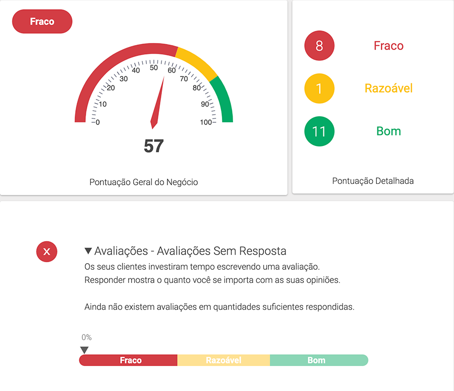 Otimização com Checklist Visual para o Perfil da Empresa no Google