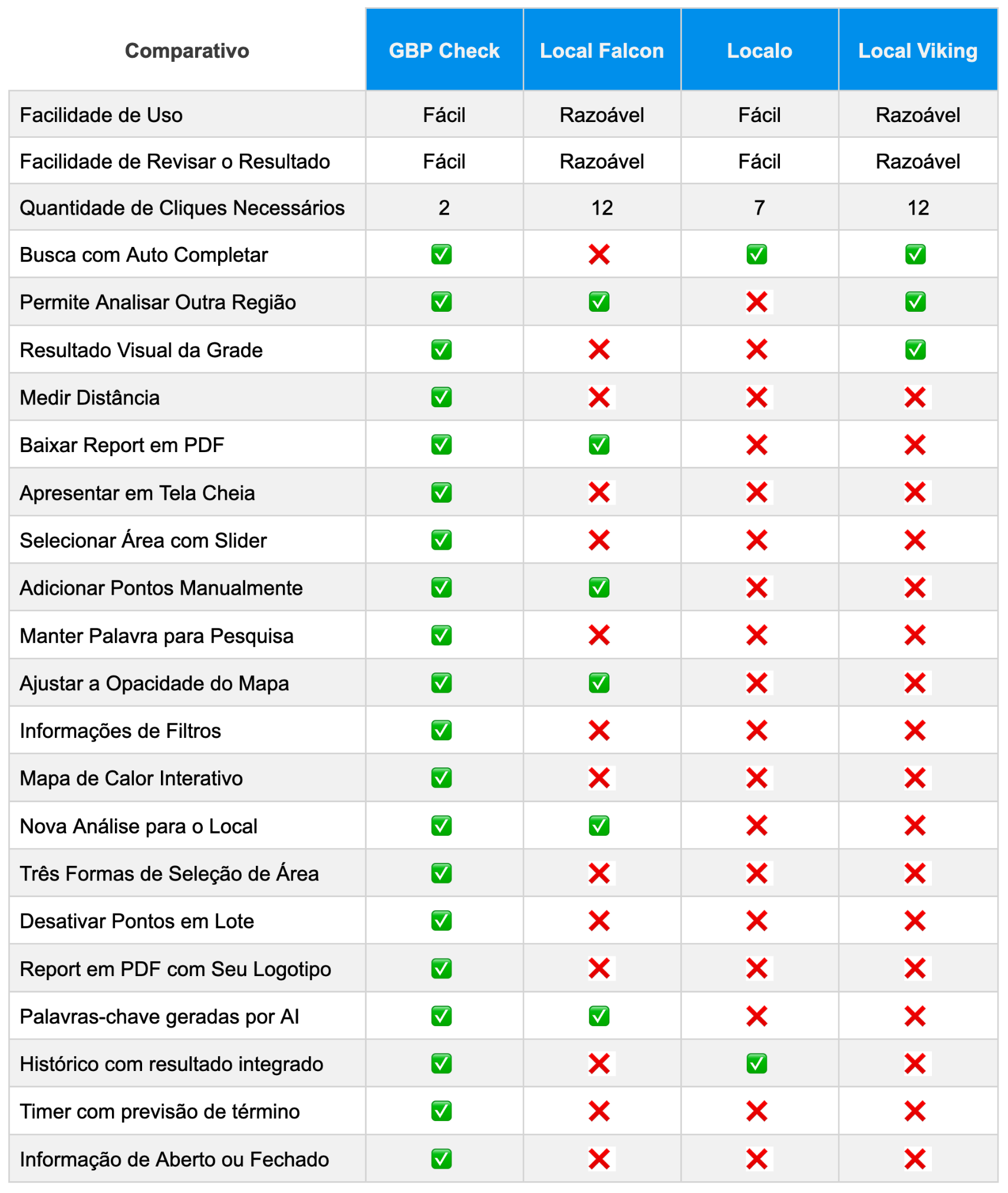 matriz-comparativa-gbp-check